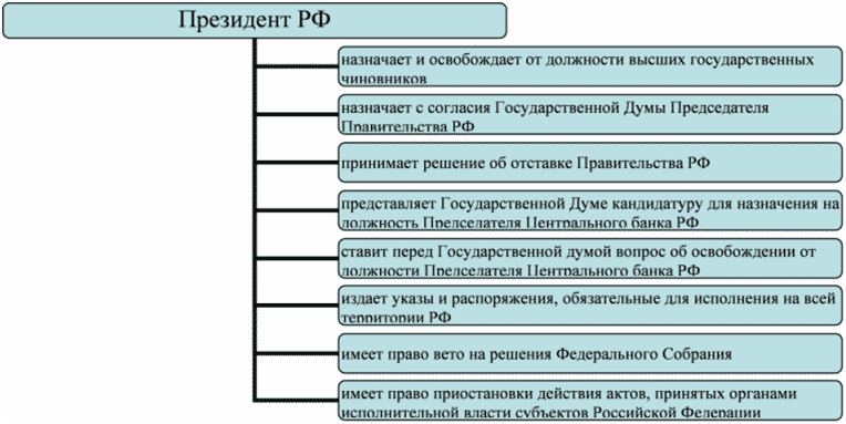 http://www.e-biblio.ru/book/bib/09_ekonomika/Istor_otech_gos_i_prava/SG.files/image016.gif