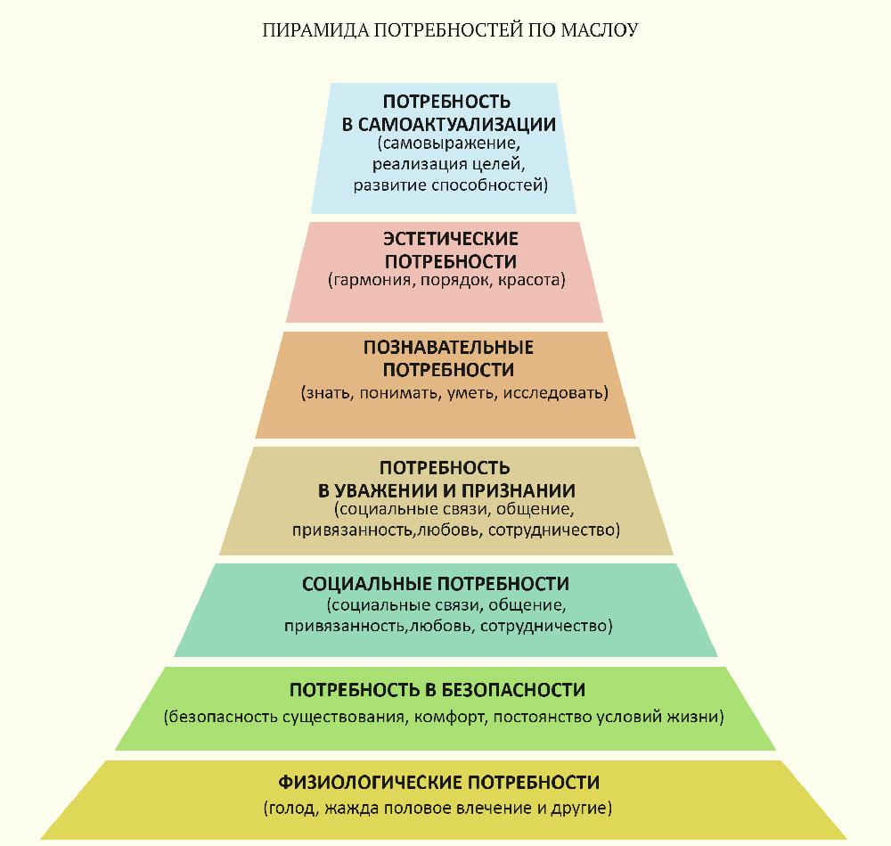 https://intelife.ru/images/catalogs1/psychology/items/Masloy3.jpg