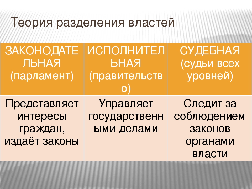 Разделение властей сложный план