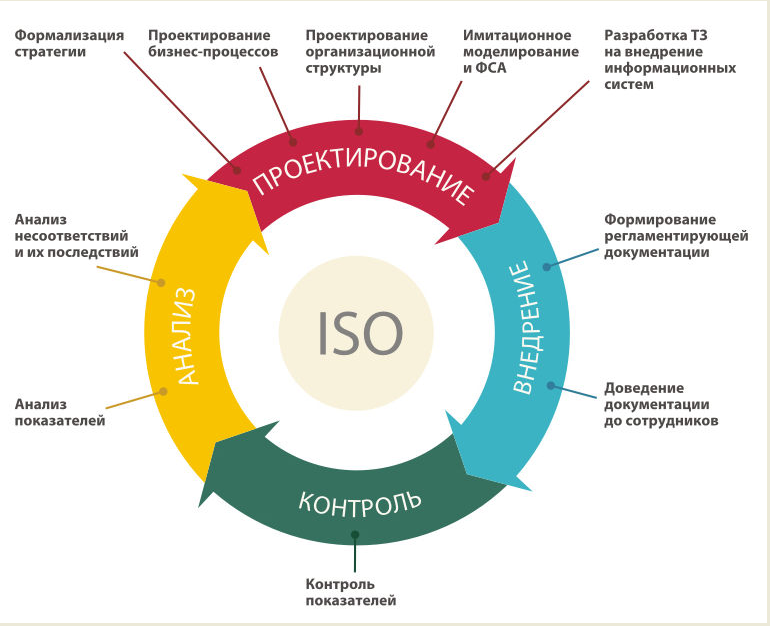 Картинки по запросу эффективность менеджмента компании