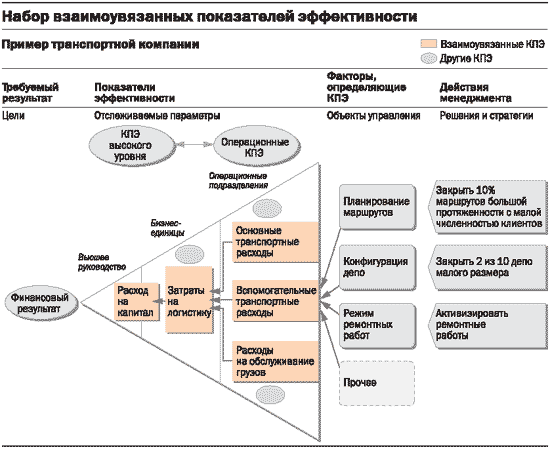 Картинки по запросу эффективность менеджмента компании