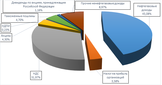 http://technology.snauka.ru/wp-content/uploads/2015/12/122715_1548_1.png