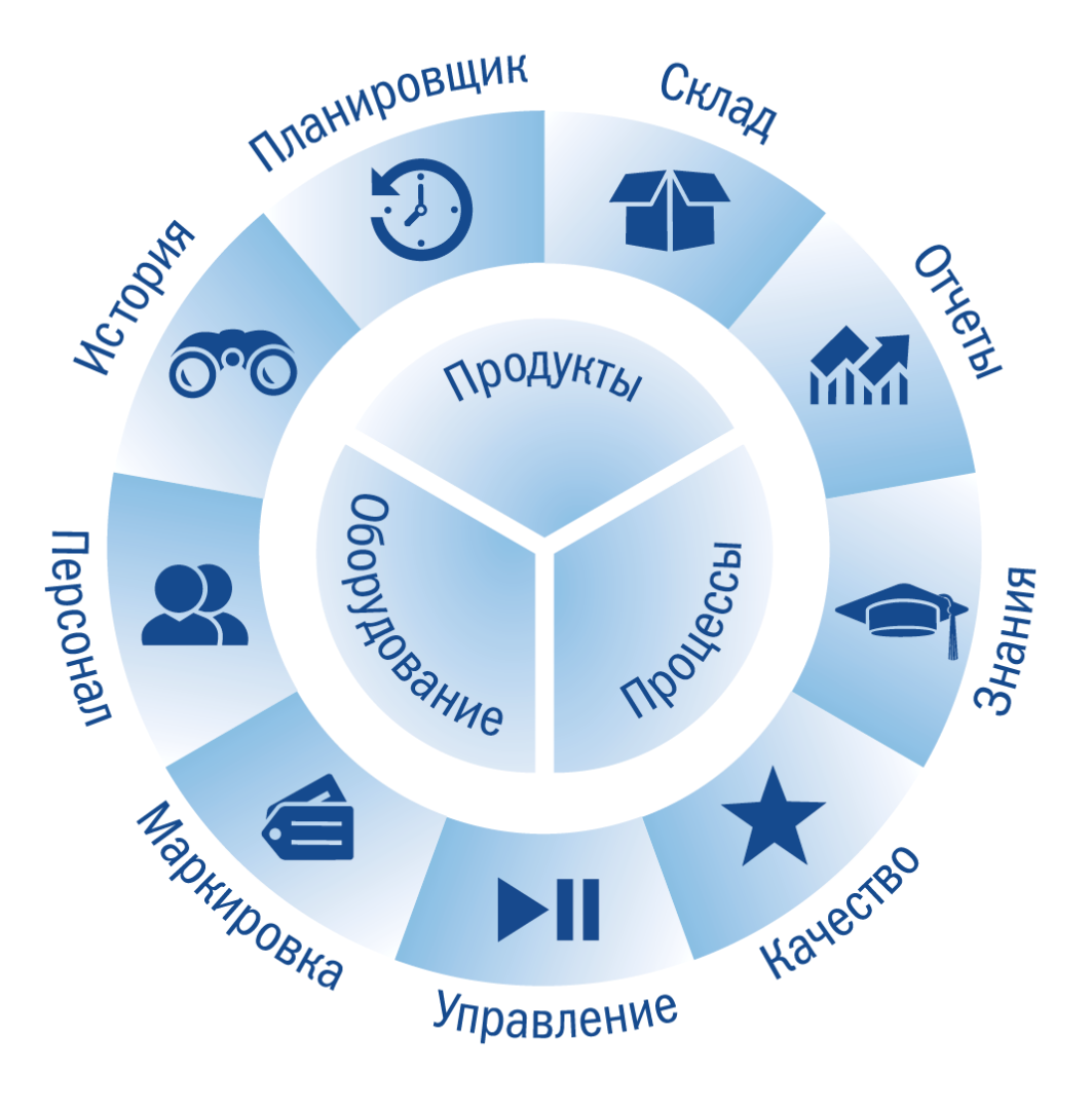 ÐÐ°ÑÑÐ¸Ð½ÐºÐ¸ Ð¿Ð¾ Ð·Ð°Ð¿ÑÐ¾ÑÑ mes ÑÐ¸ÑÑÐµÐ¼Ñ