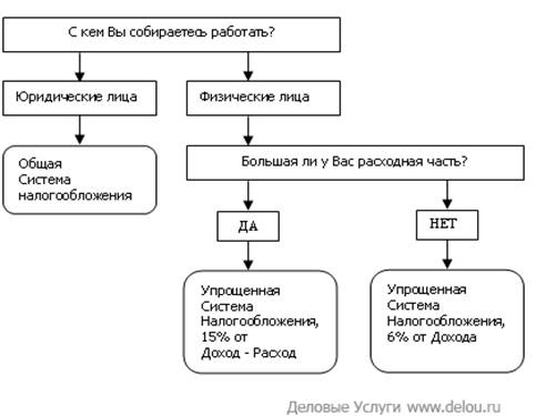 https://www.bestreferat.ru/images/paper/53/63/8176353.jpeg