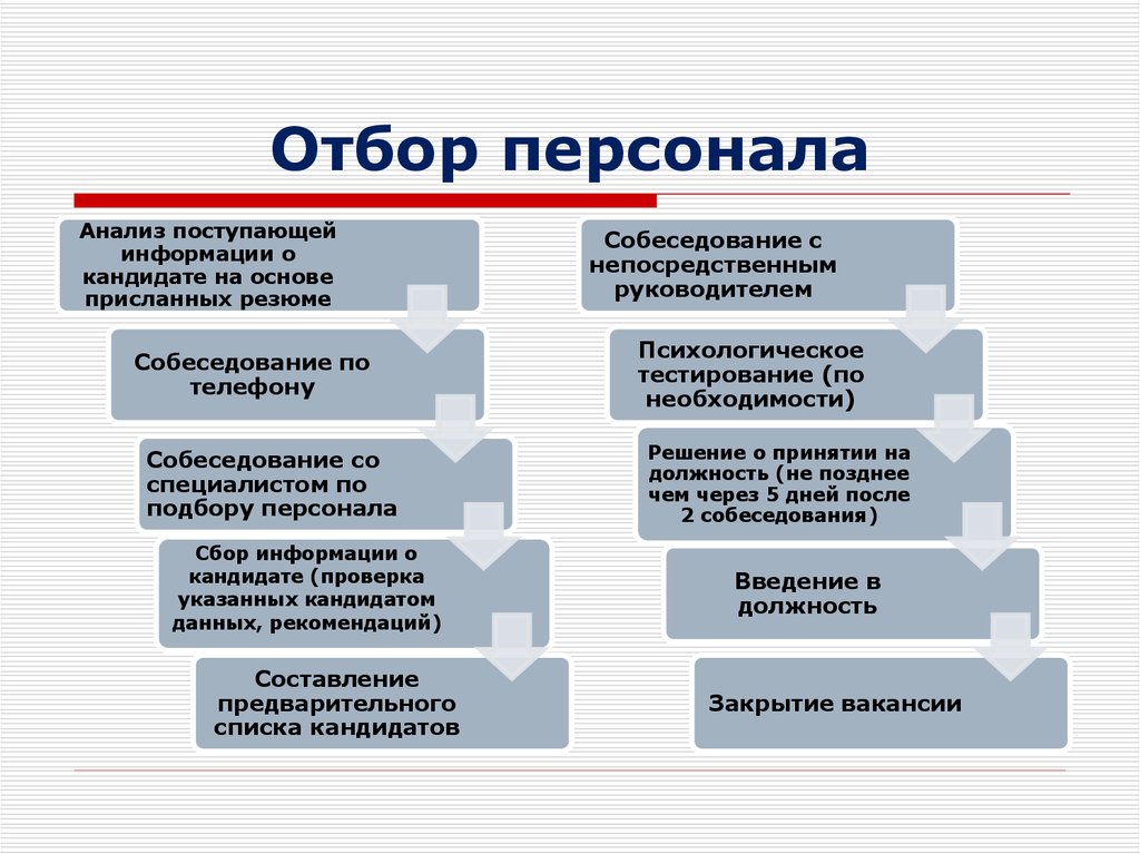 Картинки отбор персонала