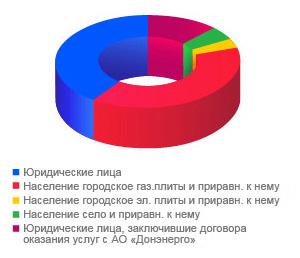 http://donenergo.ru/upload/diagr_1.jpg