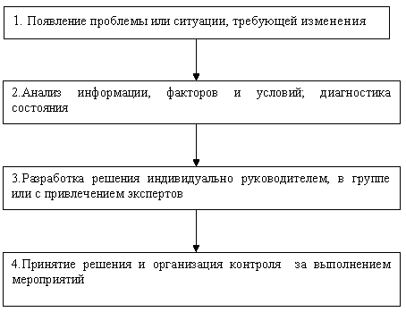 http://www.cfin.ru/management/practice/manag_decision_tourism-01.gif