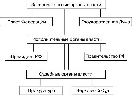 ÐÐ ÐÐÐÐ« ÐÐÐ¡Ð£ÐÐÐ Ð¡Ð¢ÐÐÐÐÐÐ ÐÐÐÐ¡Ð¢Ð, ÐÐ¢ÐÐÐ¢Ð¡Ð¢ÐÐÐÐÐ«Ð ÐÐ Ð­ÐÐÐÐÐÐÐ§ÐÐ¡ÐÐÐ Ð ÐÐÐÐÐ¢ÐÐ -  ÐÐ¾ÑÑÐ´Ð°ÑÑÑÐ²ÐµÐ½Ð½Ð¾Ðµ Ð¸ Ð¼ÑÐ½Ð¸ÑÐ¸Ð¿Ð°Ð»ÑÐ½Ð¾Ðµ ÑÐ¿ÑÐ°Ð²Ð»ÐµÐ½Ð¸Ðµ