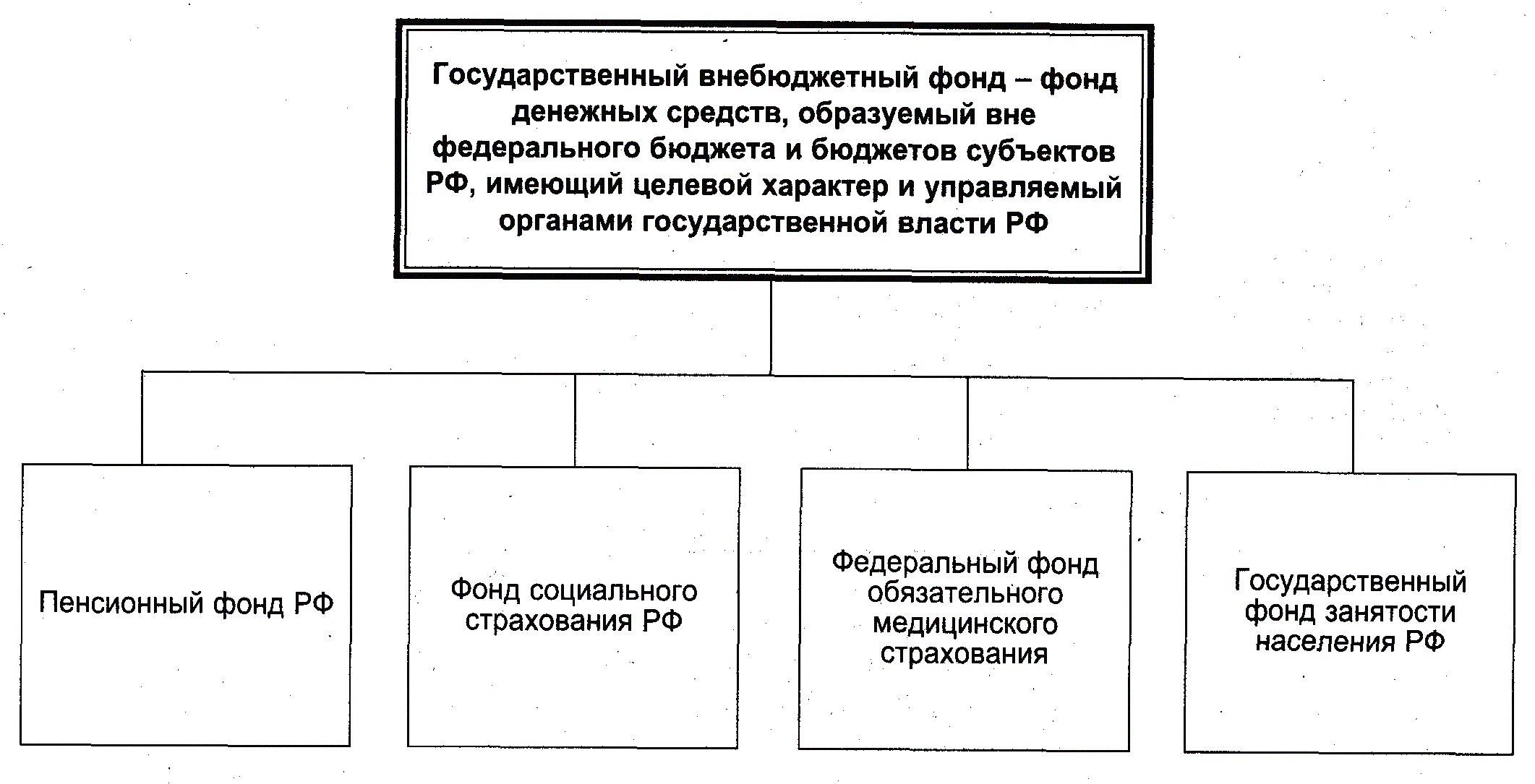 alt="государственные внебюджетные фонды"