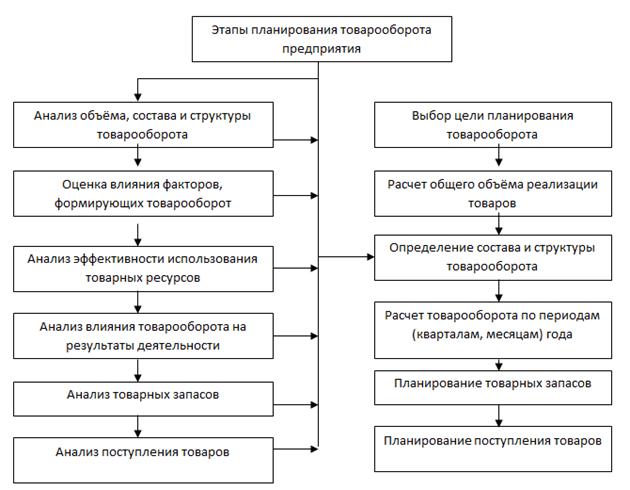 Организация и технология продажи товаров по образцам курсовая