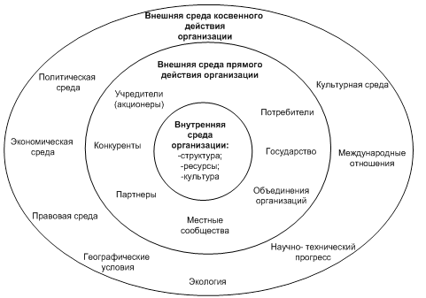 Презентация внешняя среда предприятия