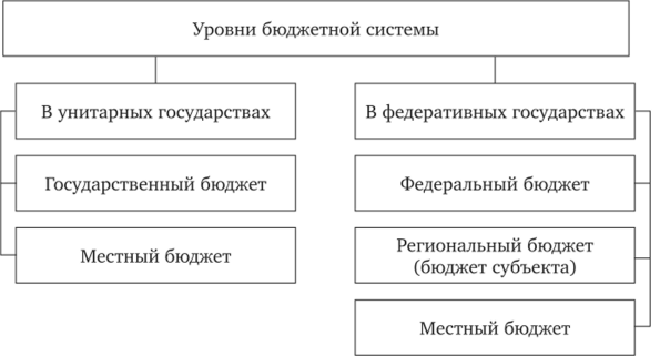 E:\Саша\Работа\Homework\В работе\БЮДЖЕТНАЯ СИСТЕМА РФ\19.png