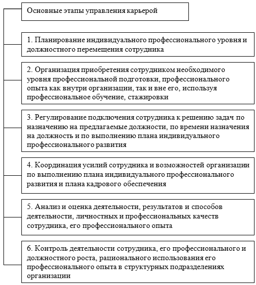 План управления карьерой