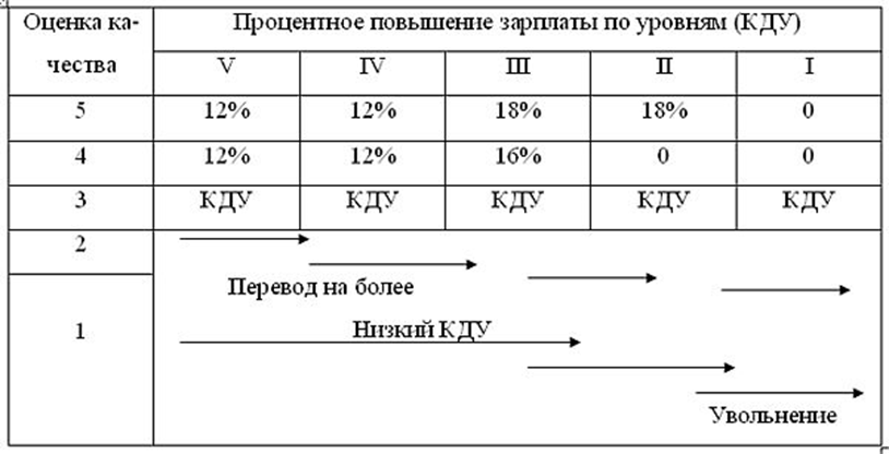 Нормы труда в культурно досуговых учреждениях. КДУ для работника это. Что такое КДУ В зарплате.