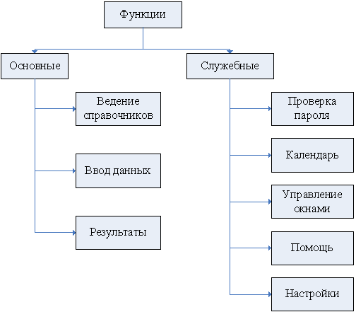 http://mfpa.e-education.ru/courses/00000000-0000-0000-0000-000000013009/materials/PrInfSist2.files/image032.png