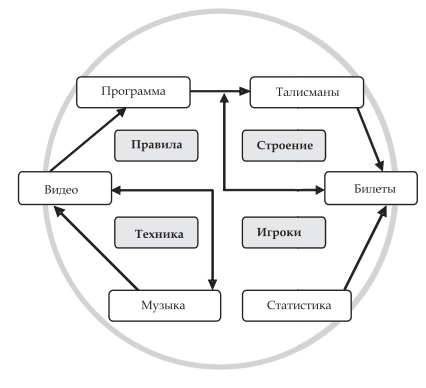 Рис 1