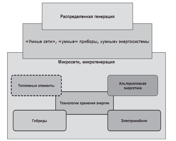 Все участники распределяют генерируемые проектом риски