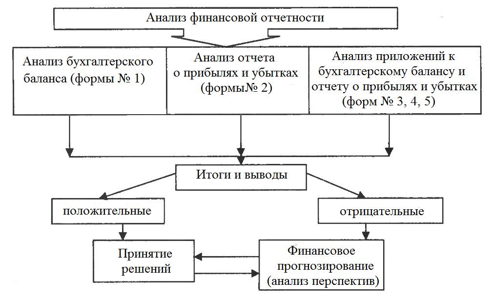 рис