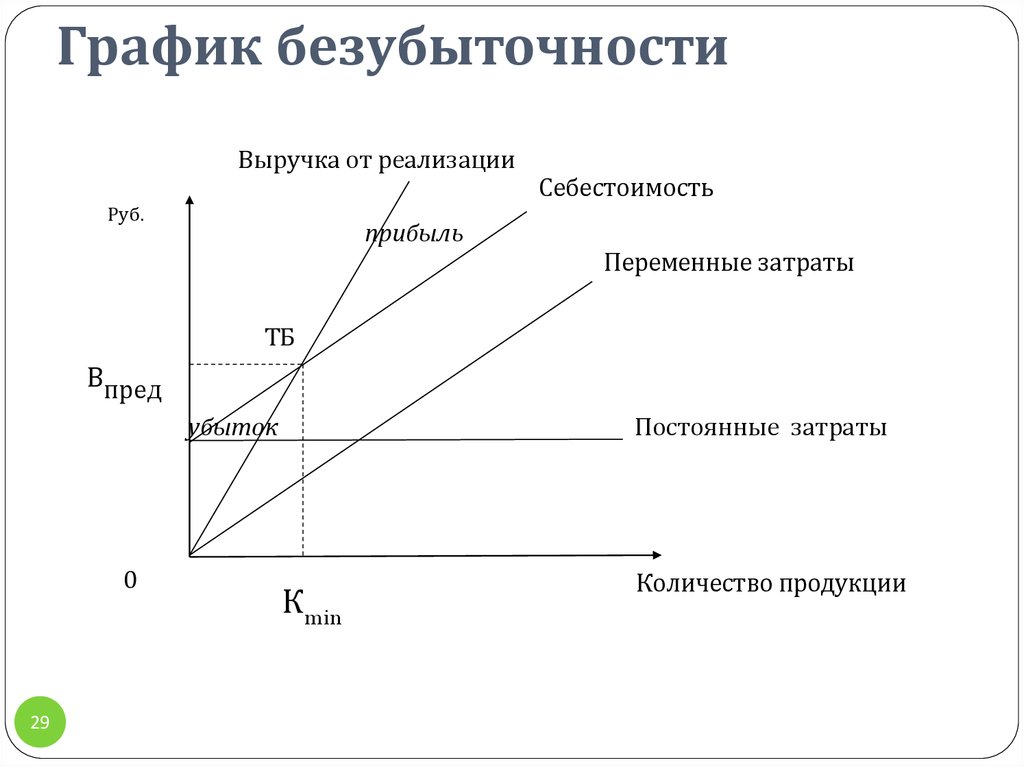 https://cf.ppt-online.org/files1/slide/b/BzKyP6hiUl4fpMW3TrRA8O2CwIG1Em70DXZHke5dcY/slide-28.jpg