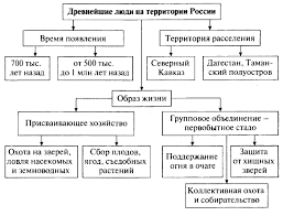 ÐÐ°ÑÑÐ¸Ð½ÐºÐ¸ Ð¿Ð¾ Ð·Ð°Ð¿ÑÐ¾ÑÑ Ð¾ÑÐ³Ð°Ð½Ð¸Ð·Ð°ÑÐ¸Ð¾Ð½Ð½Ð°Ñ ÑÑÑÑÐºÑÑÑÐ° Ð² Ð¿ÐµÑÐ²Ð¾Ð±ÑÑÐ½Ð¾Ð¼ Ð¾Ð±ÑÐµÑÑÐ²Ðµ