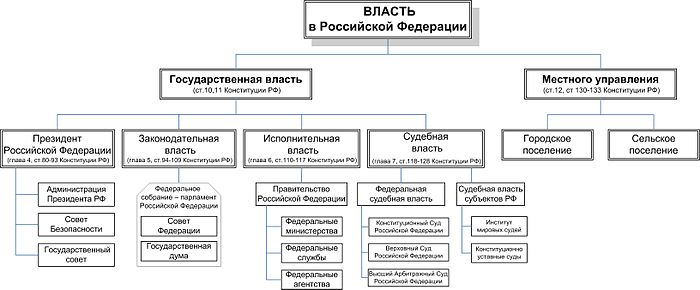 Картинки по запросу "разделение властей"