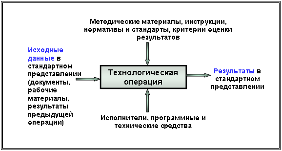 http://eos.ibi.spb.ru/umk/5_4/5/pict/5_1.gif