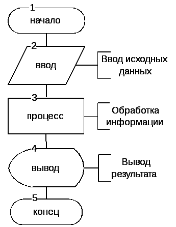 https://studfile.net/html/2706/512/html_0EGvazbucW.PFFm/img-MEWABx.png