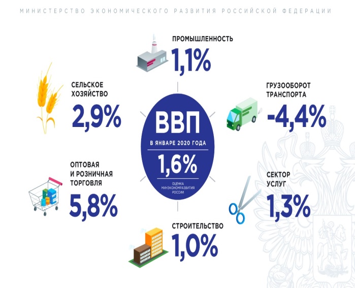 https://economy.gov.ru/material/file/71d3963e8903079898ceed27f28ea31a/20-02-20.jpeg