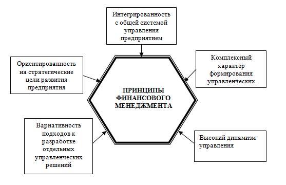 Финансовый менеджмент схемы таблицы