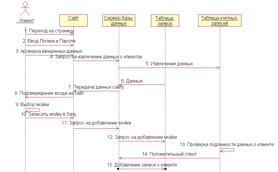 Струтктура 2