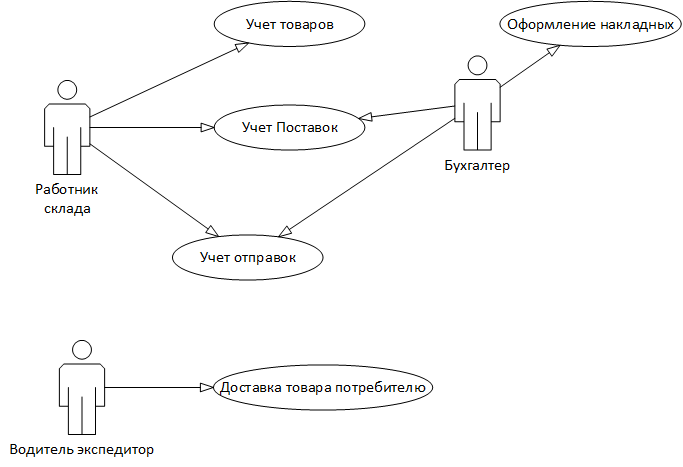 H:\Учеба 1с 2019\Диограмма прецедентов1.2.png