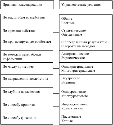 ÐÐ°ÑÑÐ¸Ð½ÐºÐ¸ Ð¿Ð¾ Ð·Ð°Ð¿ÑÐ¾ÑÑ ÑÐ°Ð±Ð»Ð¸ÑÐ° ÐºÐ»Ð°ÑÑÐ¸ÑÐ¸ÐºÐ°ÑÐ¸Ñ ÑÐ¿ÑÐ°Ð²Ð»ÐµÐ½ÑÐµÑÐºÐ¸Ñ ÑÐµÑÐµÐ½Ð¸Ð¹