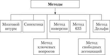 ÐÐ°ÑÑÐ¸Ð½ÐºÐ¸ Ð¿Ð¾ Ð·Ð°Ð¿ÑÐ¾ÑÑ ÐÑÐ½Ð¾Ð²Ð½ÑÐµ Ð¼ÐµÑÐ¾Ð´Ñ ÐºÐ¾Ð»Ð»ÐµÐºÑÐ¸Ð²Ð½Ð¾Ð¹ ÑÐ°Ð·ÑÐ°Ð±Ð¾ÑÐºÐ¸ ÑÐ¿ÑÐ°Ð²Ð»ÐµÐ½ÑÐµÑÐºÐ¸Ñ ÑÐµÑÐµÐ½Ð¸Ð¹