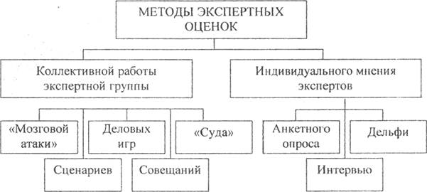 ÐÐ°ÑÑÐ¸Ð½ÐºÐ¸ Ð¿Ð¾ Ð·Ð°Ð¿ÑÐ¾ÑÑ Ð¼ÐµÑÐ¾Ð´ ÑÐºÑÐ¿ÐµÑÑÐ½ÑÑ Ð¾ÑÐµÐ½Ð¾Ðº