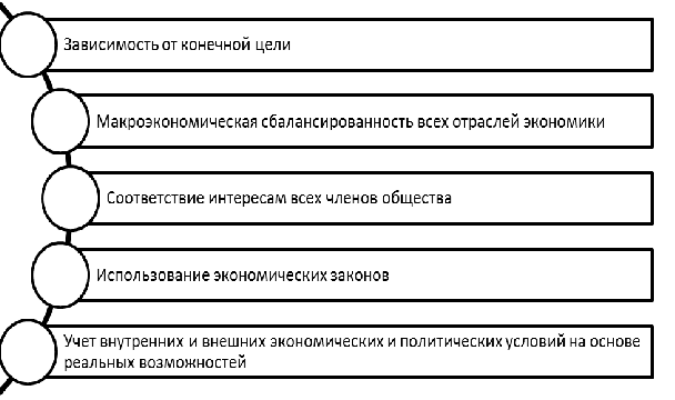 Принципы управления финансами государства. Автор24 — интернет-биржа студенческих работ