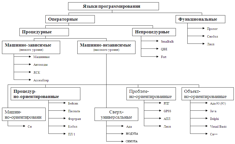 https://studfile.net/html/2706/1237/html_Am45Paj8QY.drle/img-ixAIBk.png