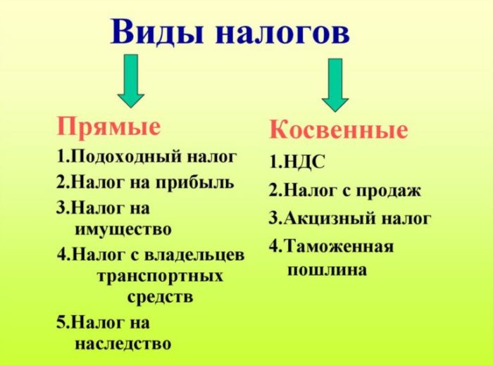 Картинки по запросу "Основные виды косвенных налогов""