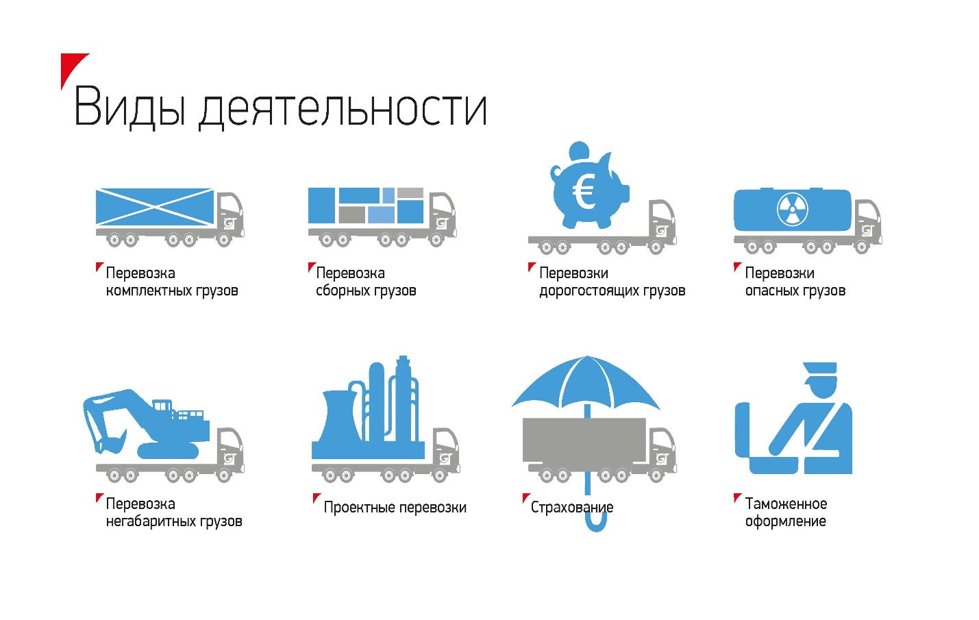 Виды международных грузовых перевозок. Виды международных перевозок. Виды транспортных услуг. История грузоперевозок.