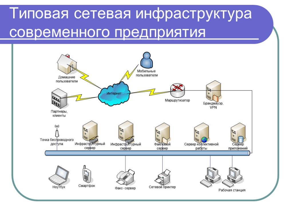 https://prezentacii.org/uploads/files/19/01/117426/data/pres/screen9.jpg