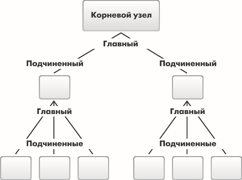 https://proginfo.github.io/umk/1c/pract/75.jpeg