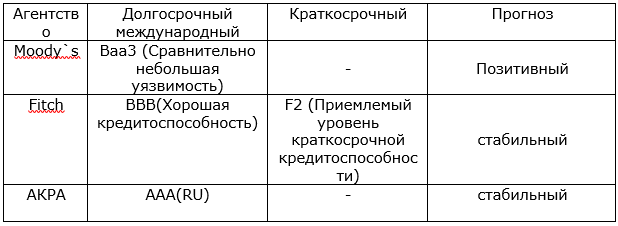 C:\Users\1\Desktop\Скриншот 02-03-2020 133243.png