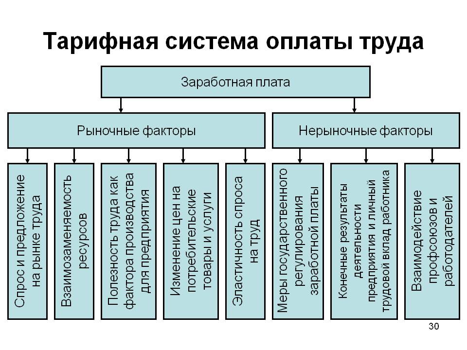 Тарифная схема это