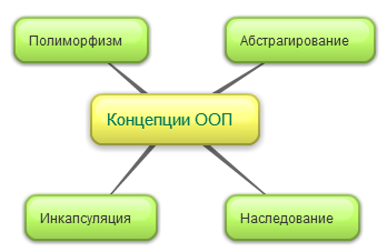 Ð¤Ð°Ð¹Ð»:New-Mind-Map 3m96t.jpg