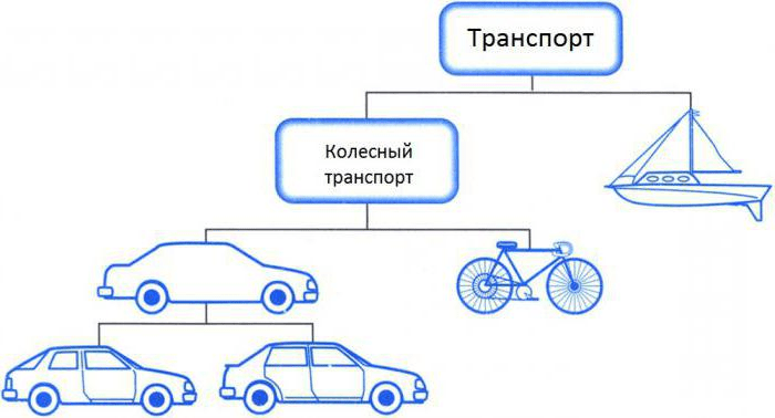 Ð ÐµÐ·ÑÐ»ÑÑÐ°Ñ Ð¿Ð¾ÑÑÐºÑ Ð·Ð¾Ð±ÑÐ°Ð¶ÐµÐ½Ñ Ð·Ð° Ð·Ð°Ð¿Ð¸ÑÐ¾Ð¼ "Ð½Ð°ÑÐ»ÐµÐ´Ð¾Ð²Ð°Ð½Ð¸Ðµ Ð¾Ð¾Ð¿"