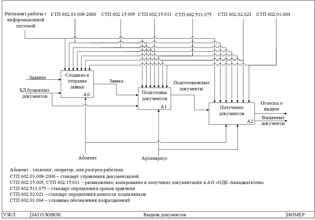 O:\BUFFER\Bronnikov\Архив бумажных документов\Диплом ВШЭ 4 курс\0-1.jpg