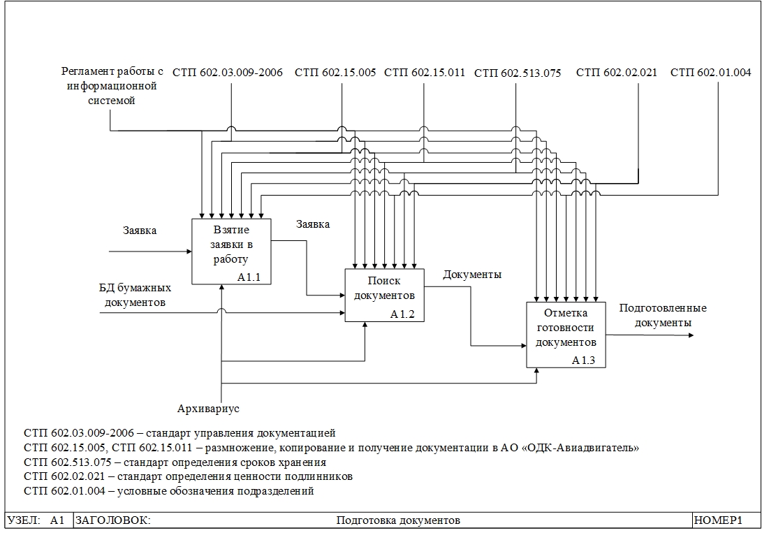 O:\BUFFER\Bronnikov\Архив бумажных документов\Диплом ВШЭ 4 курс\А1.jpg