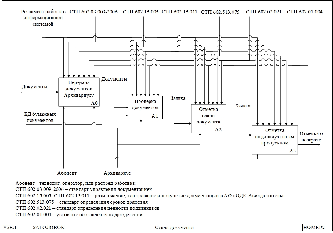 O:\BUFFER\Bronnikov\Архив бумажных документов\Диплом ВШЭ 4 курс\0-2.jpg