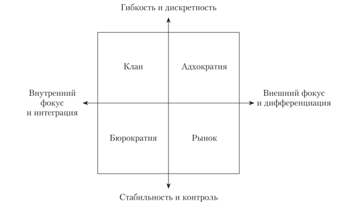 Типология, аспекты, функции корпоративной культуры -  ПСИХОЛОГО-ПЕДАГОГИЧЕСКОЕ ВЗАИМОДЕЙСТВИЕ УЧАСТНИКОВ ОБРАЗОВАТЕЛЬНОГО ПРОЦЕССА