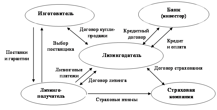 http://nedvigovka.ru/biblioteka/is6/img/image021.png