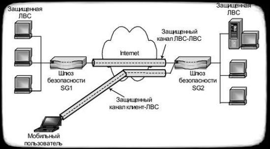 C:\Users\User\Desktop\ВКС\virtualnye-zashhishhennye-kanaly-tipa-LVS-LVS-i-klient-LVS.jpg